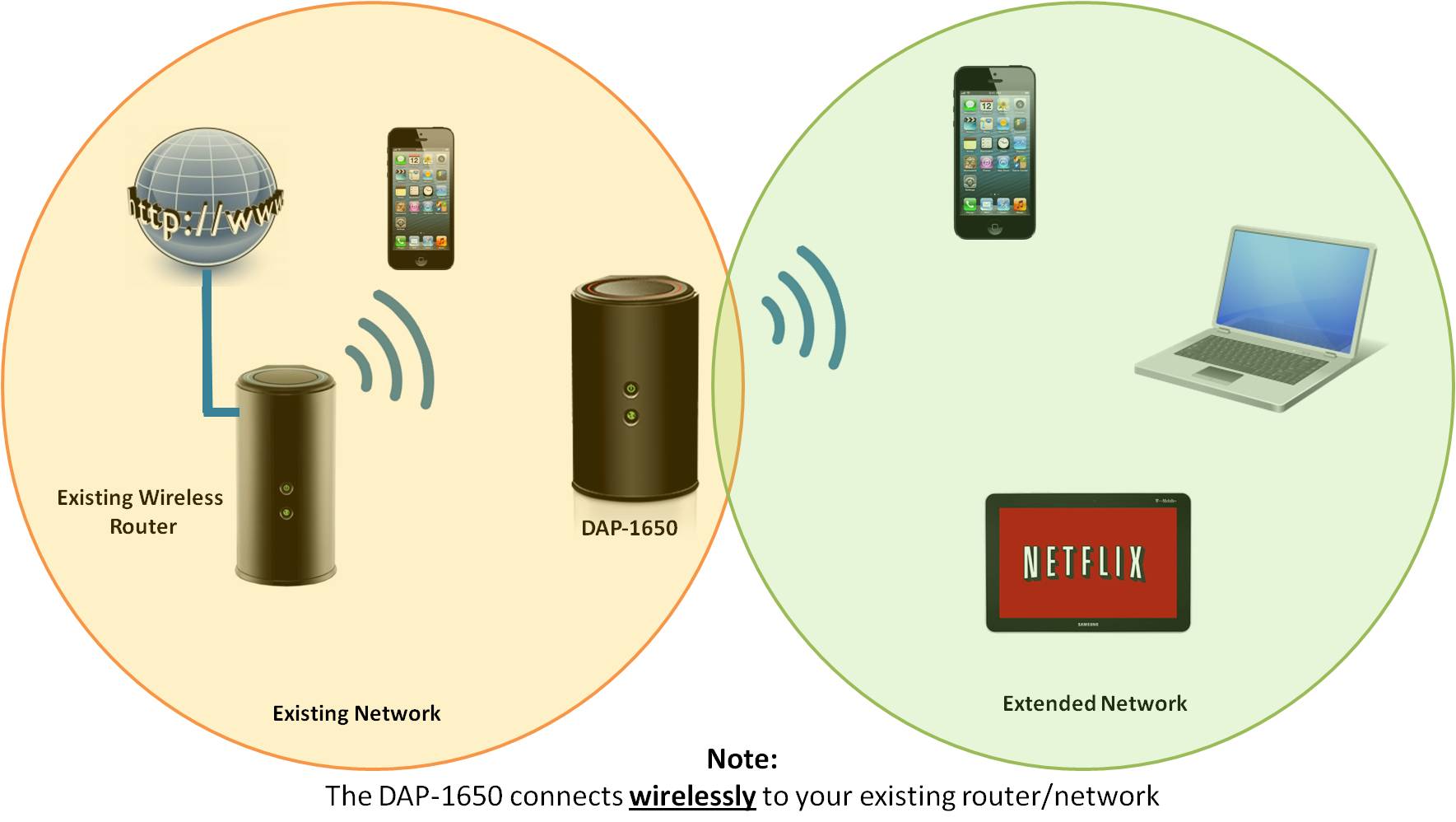 Dlink 1650 extender setup